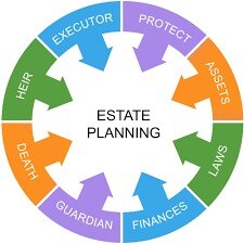 Estate Planning Image 3